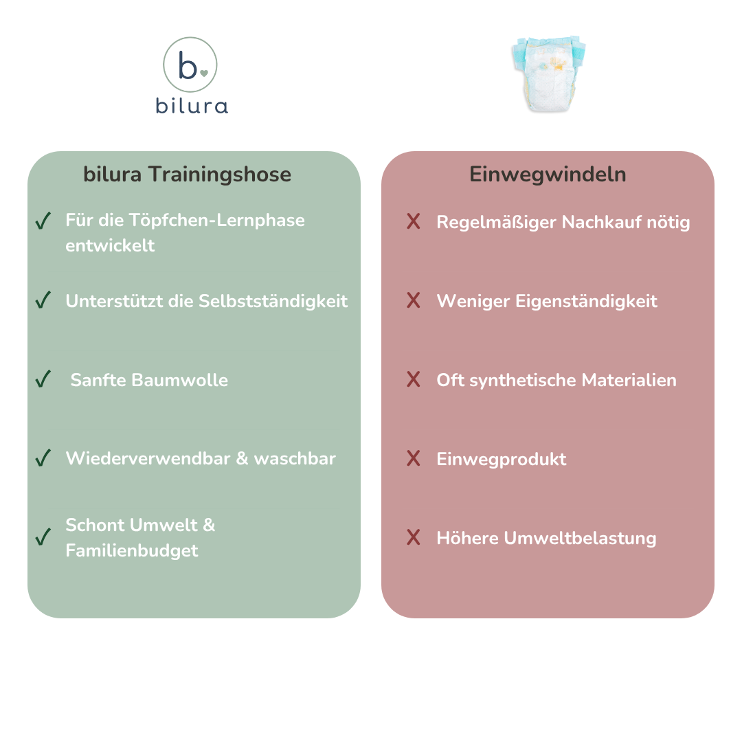 bilura Töpfchen-Trainingshose