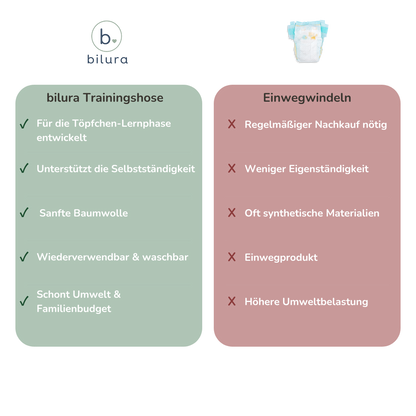 bilura Töpfchen-Trainingshose